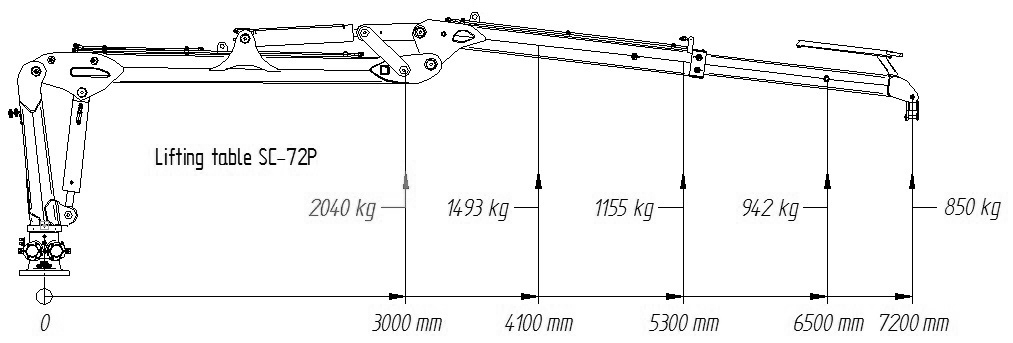 SC 83